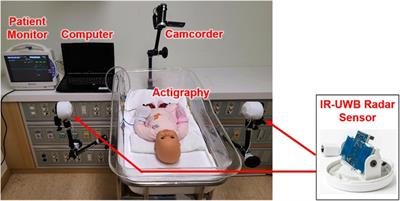 Early screening tool for developmental delay in infancy: Quantified assessment of movement asymmetry using IR-UWB radar